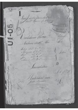 Casa da Suplicação do Brasil (1808-1833). Juízo de Órfãos de Villa de São Francisco Xavier de Itaguahy. Processo s/n° de Inventário.